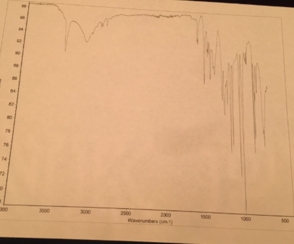 Solved IR for vanillyl alcohol =C-H, ﻿O-H, ﻿C=C? | Chegg.com