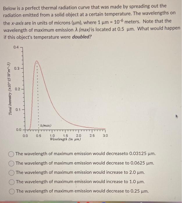 Below is a perfect thermal radiation curve that was made by spreading out the radiation emitted from a solid object at a cert