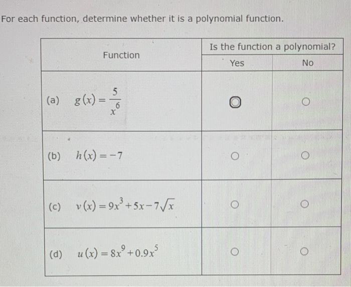 Solved For Each Function Determine Whether It Is A