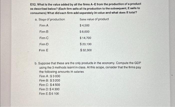 Solved EX2. What is the value added by all the firms A-E | Chegg.com