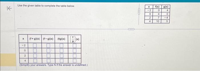 Solved K Use the given table to complete the table below. X | Chegg.com