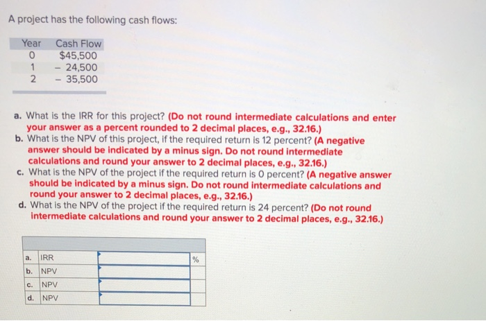 Solved A project has the following cash flows: Year Cash | Chegg.com