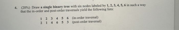 Solved 4. (20%) Draw a single binary tree with six nodes | Chegg.com