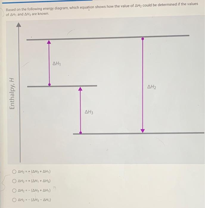 Solved Based on the following energy diagram, which equation | Chegg.com