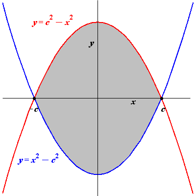 Solved: Chapter 6.1 Problem 39E Solution | Bundle: Calculus + Enhanced ...