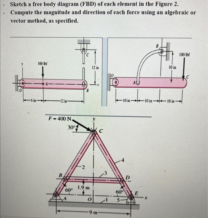 Sketch a free body diagram (FBD) of each element in | Chegg.com