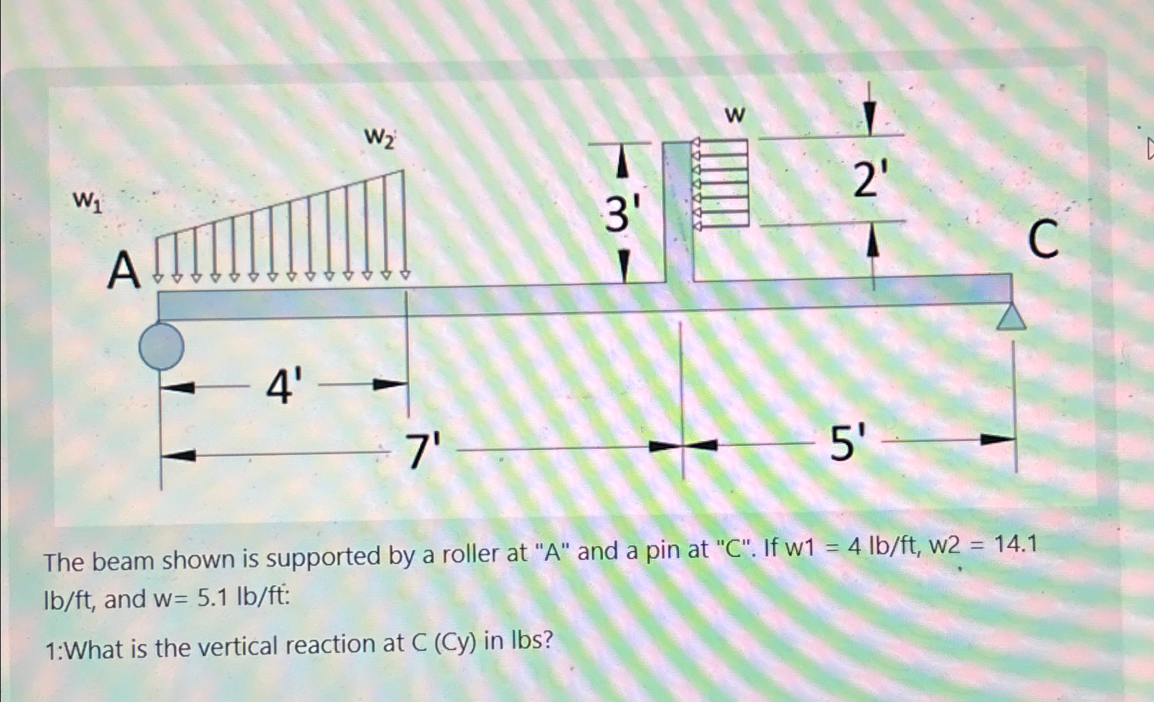 Solved The beam shown is supported by a roller at "A" ﻿and a | Chegg.com