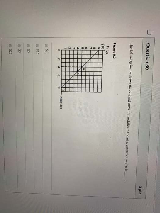 Solved Question 30 2 pts The following image shows the | Chegg.com