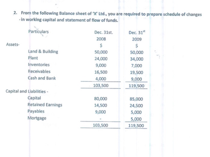 solved-2-from-the-following-balance-sheet-of-x-ltd-you-chegg