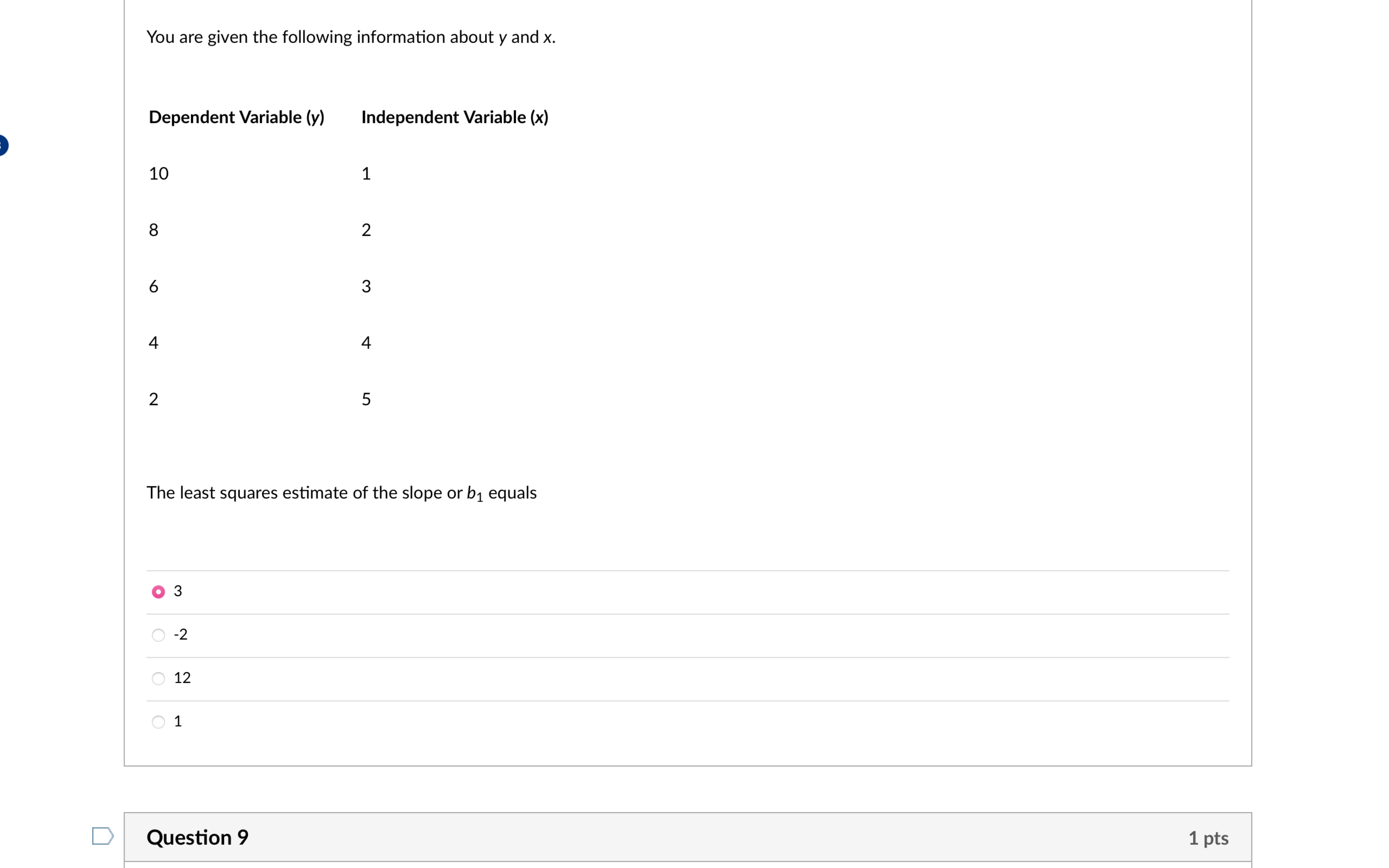 Solved You are given the following information about y ﻿and | Chegg.com