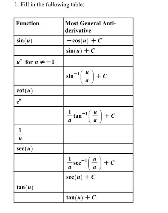 Solved 1. Fill in the following table: | Chegg.com