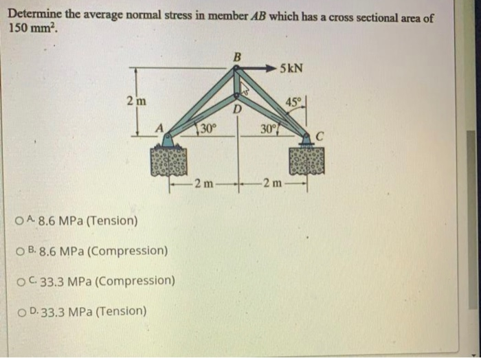 Solved Determine the average normal stress in member AB | Chegg.com