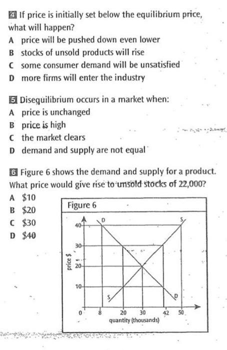 Solved 4 If price is initially set below the equilibrium