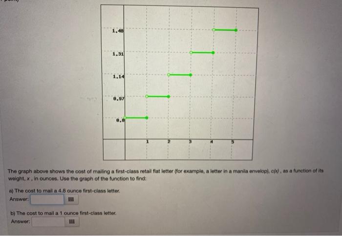 solved-1-48-1-31-1-14-8-97-the-graph-above-shows-the-cost-of-chegg