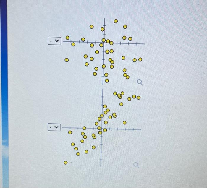 Solved Match each scatterplot shown below with one of the | Chegg.com