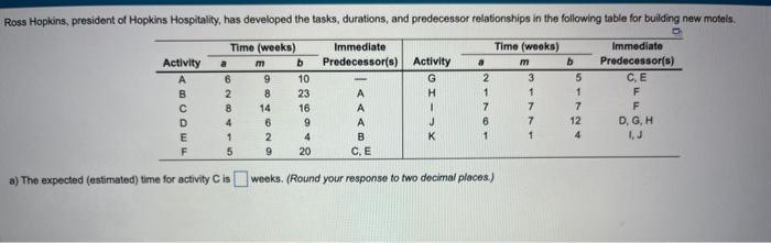 Solved 1. the expected (estimated time for activity C is ___ | Chegg.com