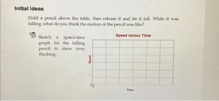 Solved sketch a speed time graph for the falling pencil to | Chegg.com