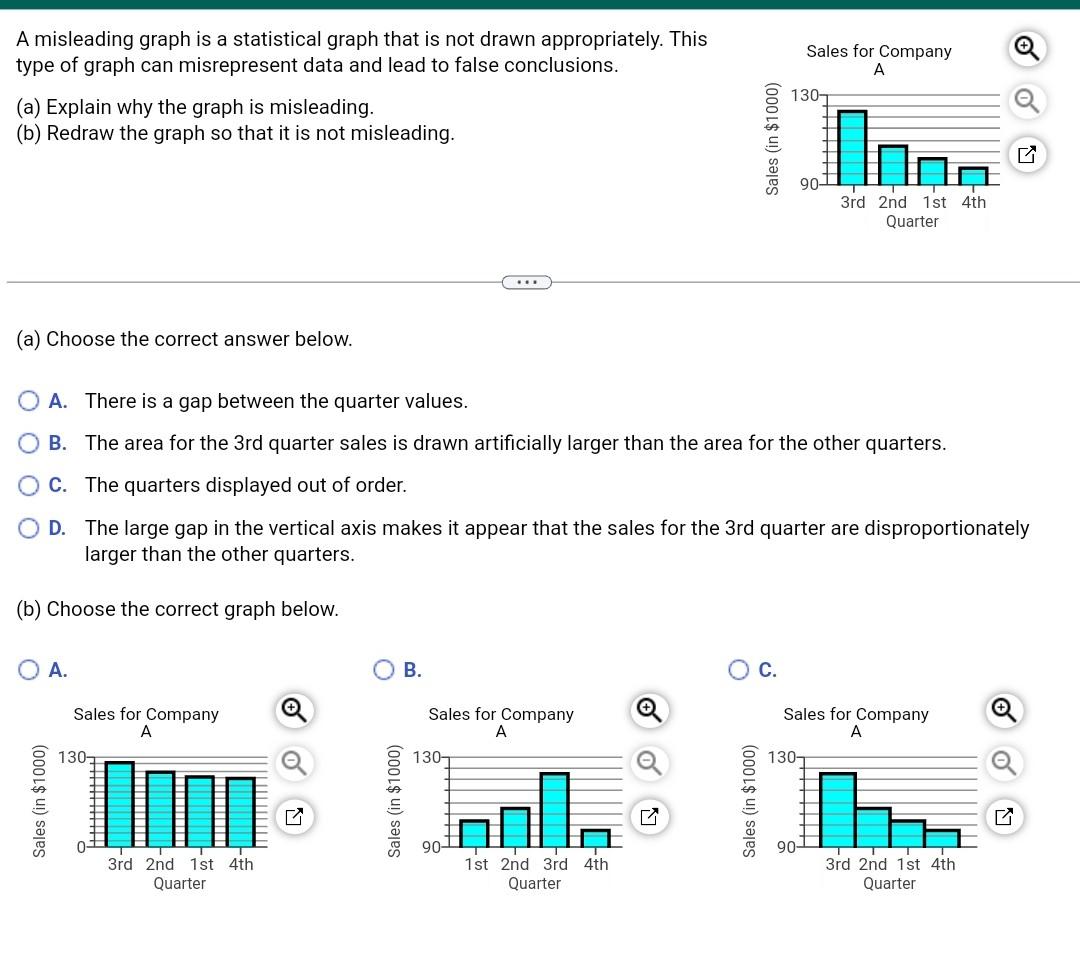 Solved A Misleading Graph Is A Statistical Graph That Is Not | Chegg.com