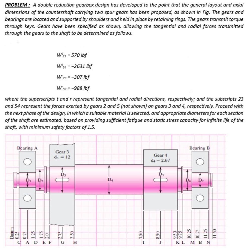 Solved PROBLEM : A double reduction gearbox design has | Chegg.com
