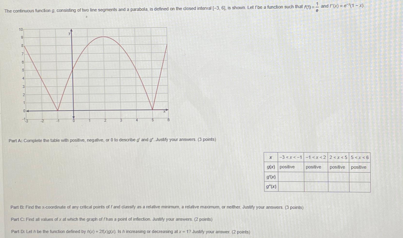 Solved The continuous function g, ﻿consisting of two line | Chegg.com