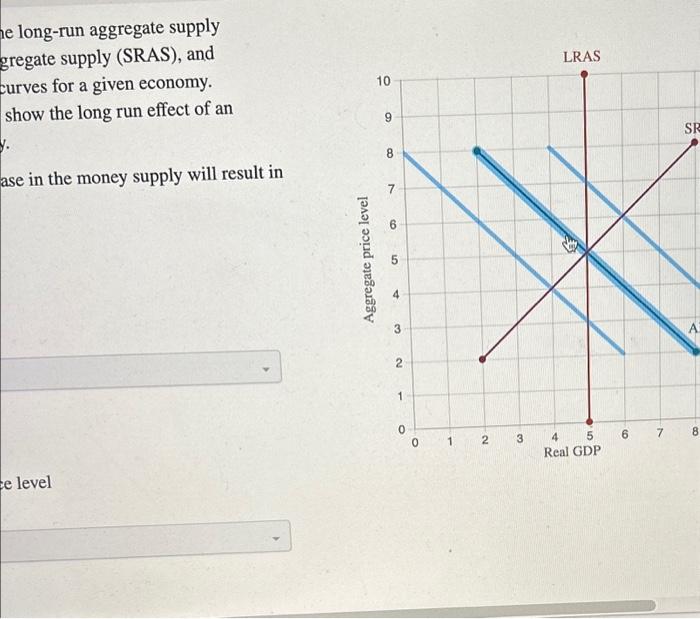 Solved The graph below shows the long-run aggregate supply | Chegg.com