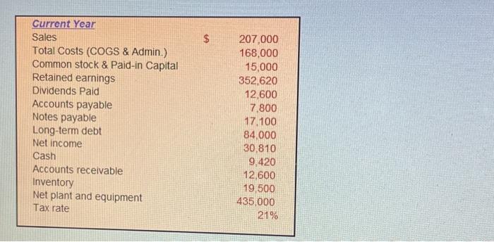 Solved 3) Construct a pro forma income statement using the | Chegg.com