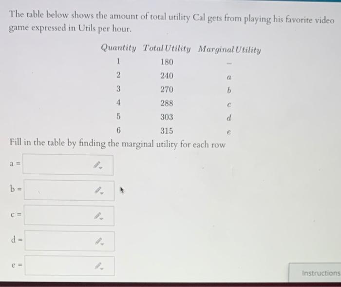 Solved The table below shows the amount of total utility Cal | Chegg.com
