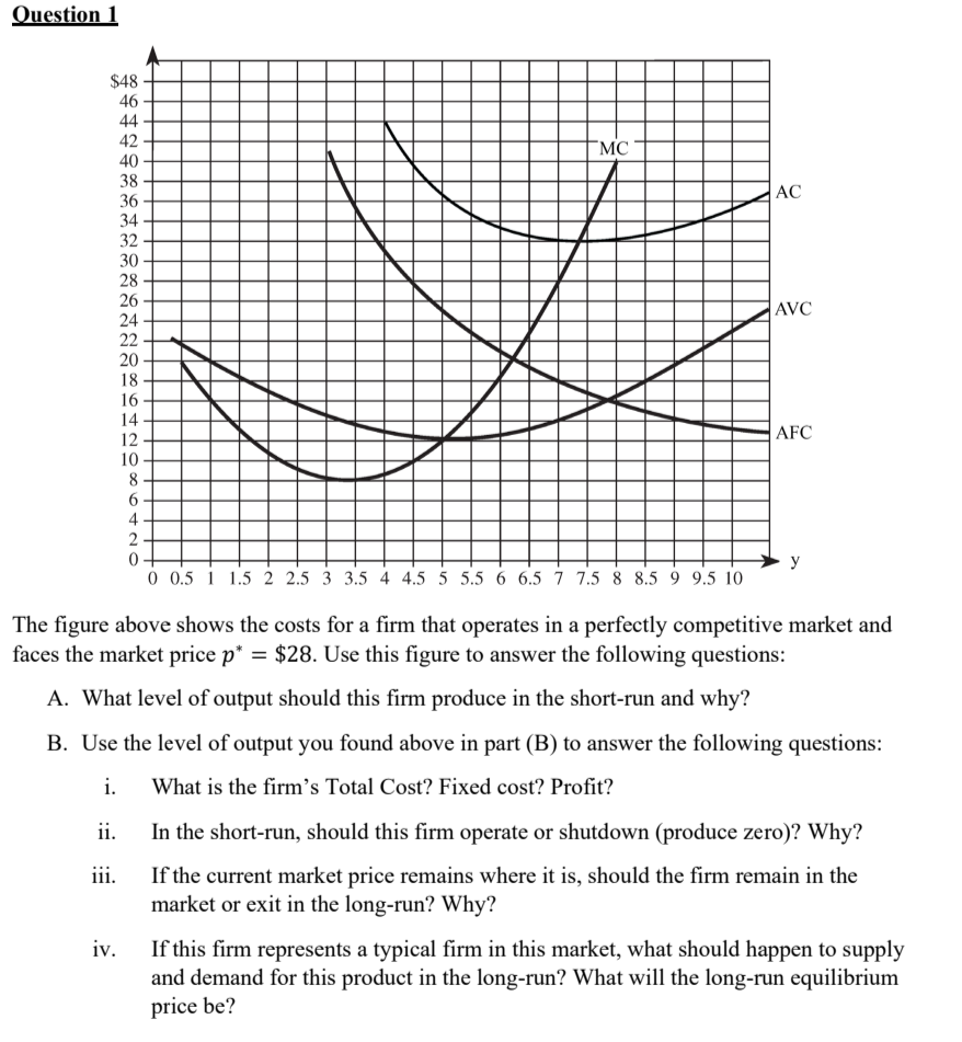 Solved by an EXPERT Question 1The figure above shows the costs for a ...