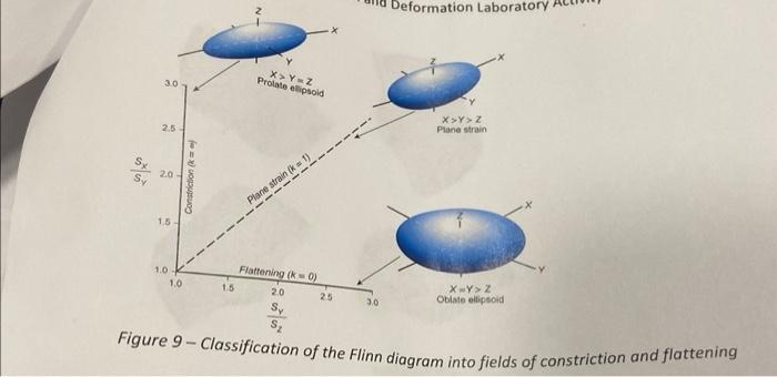 Solved Analysis of the fabric of this approach is of | Chegg.com