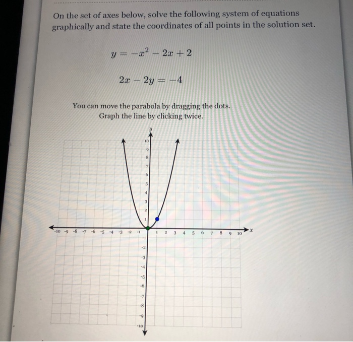Solved On The Set Of Axes Below Solve The Following System Chegg Com Solved On The Set Of Axes Below Solve The Following System Chegg Com