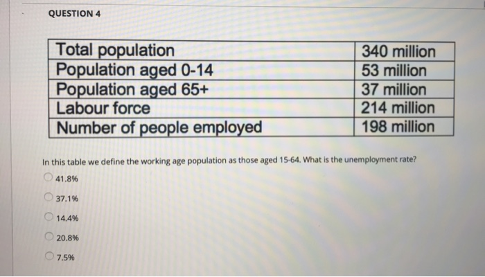 QUESTION 4Total PopulationPopulation Aged 0 14Population Aged 65 Labour 