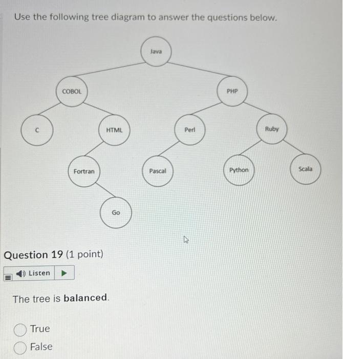 Solved Use the following tree diagram to answer the | Chegg.com