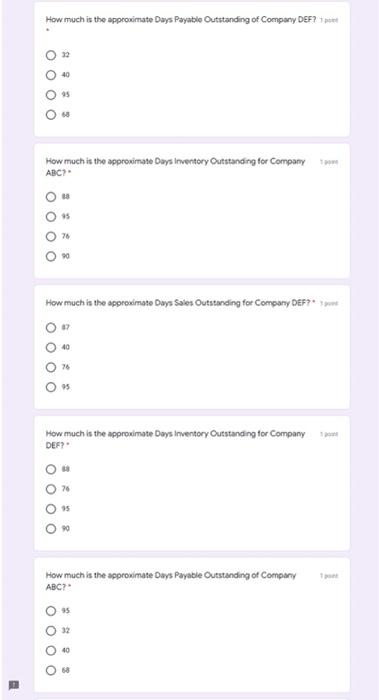 Solved Problem Solving - Cash Conversion Cycle Answer The | Chegg.com