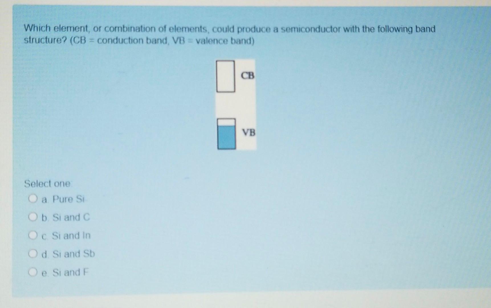Solved Which element, or combination of elements, could