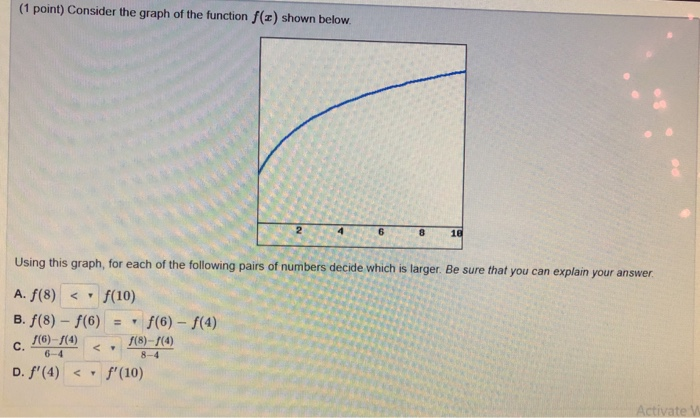 Solved (1 point) Consider the graph of the function () shown | Chegg.com
