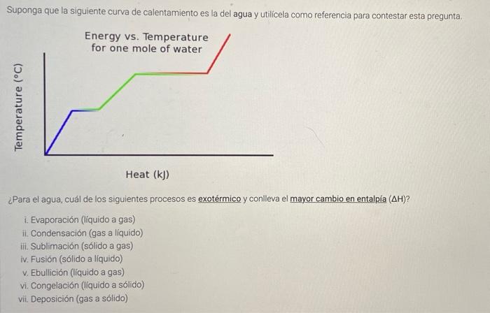 Suponga que la siguiente curva de calentamiento es la del agua y utilicela como referencia para contestar esta pregunta Energ