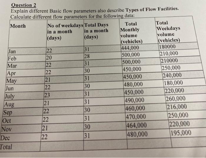 a
a
22
22
Question 2
Explain different Basic flow parameters also describe Types of Flow Facilities.
Calculate different flow