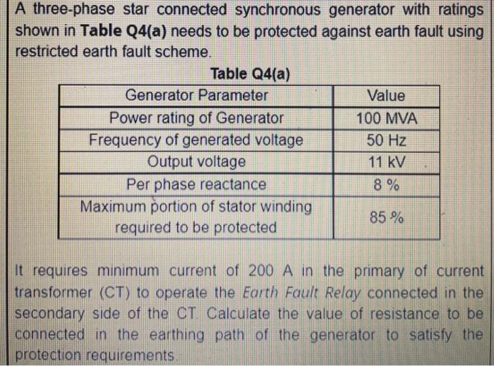 Solved A three-phase star connected synchronous generator | Chegg.com