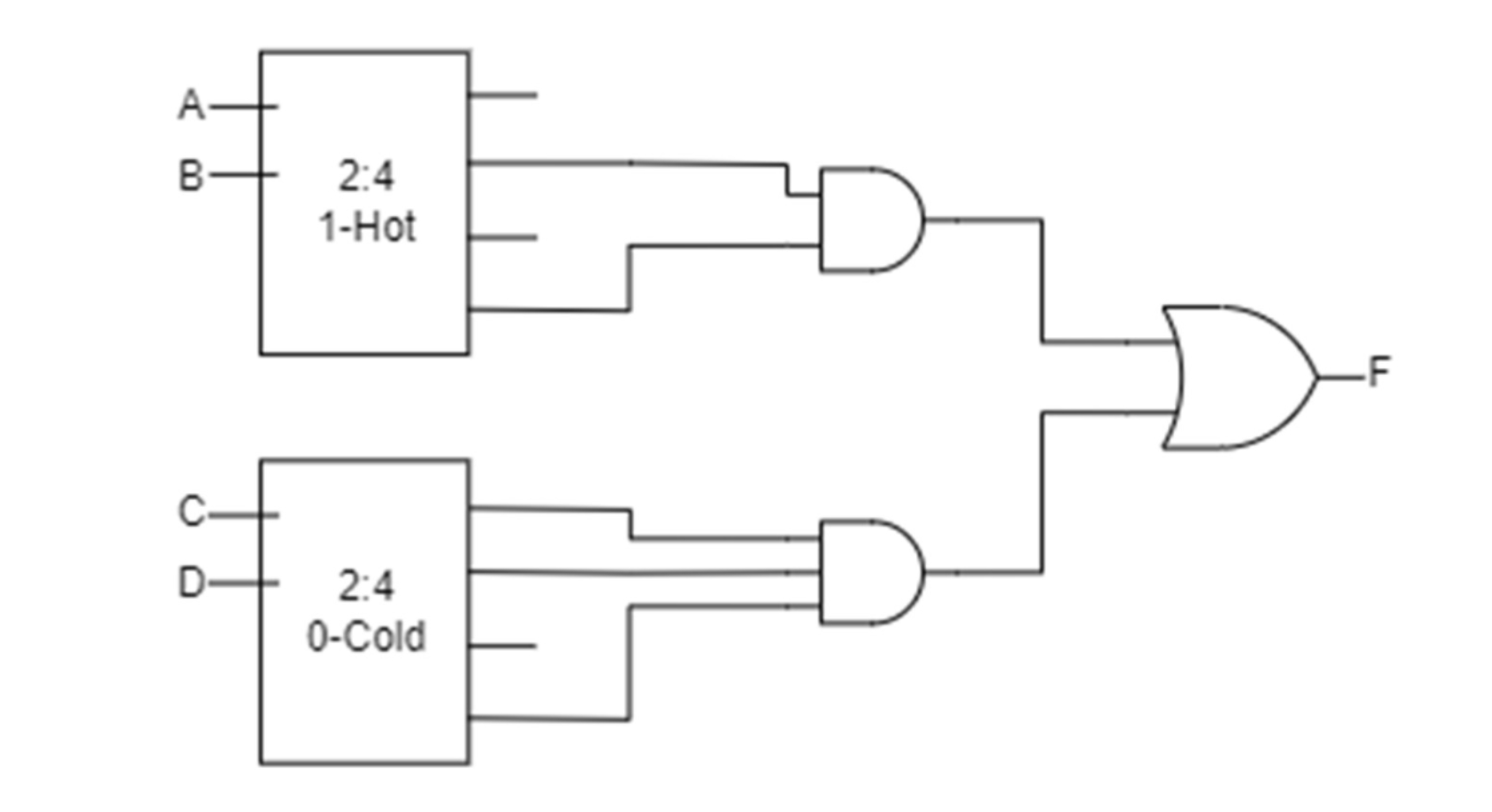 Solved Consider the following circuit with a 2:4 ﻿decoder in | Chegg.com