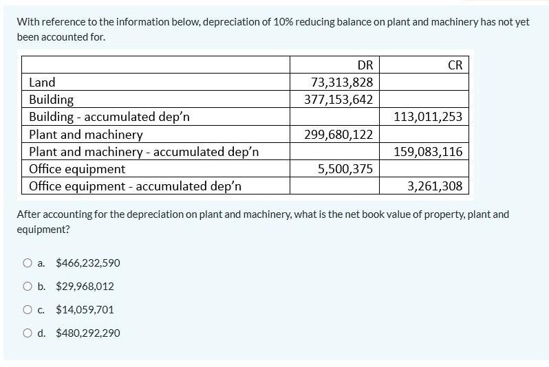 Solved With Reference To The Information Below, Depreciation | Chegg.com