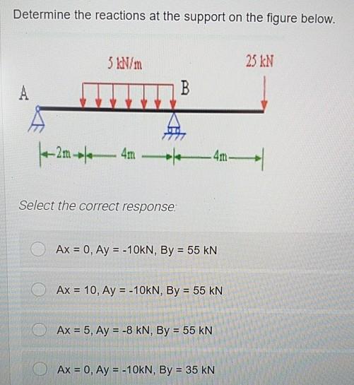 Solved Determine the reactions at the support on the figure | Chegg.com