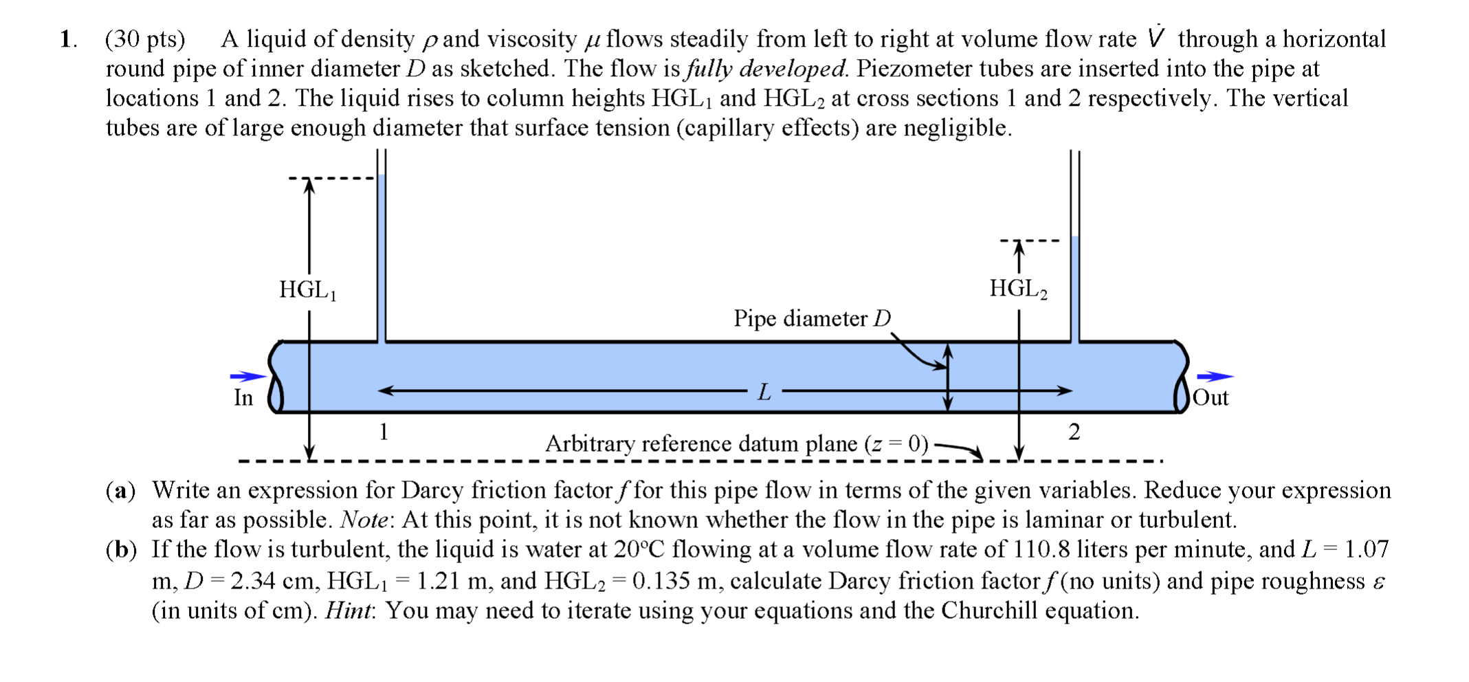 Solved (a) ﻿Write an ﻿expression for Darcy friction factor f