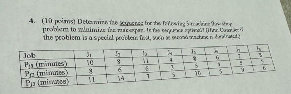 Solved (10 ﻿points) ﻿Determine the sequence for the | Chegg.com