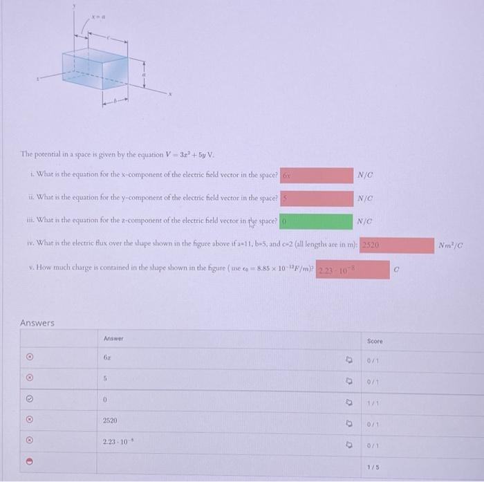 Solved The potential in a space is given by the equation V = | Chegg.com