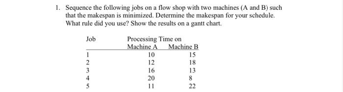 Solved 1. Sequence the following jobs on a flow shop with | Chegg.com