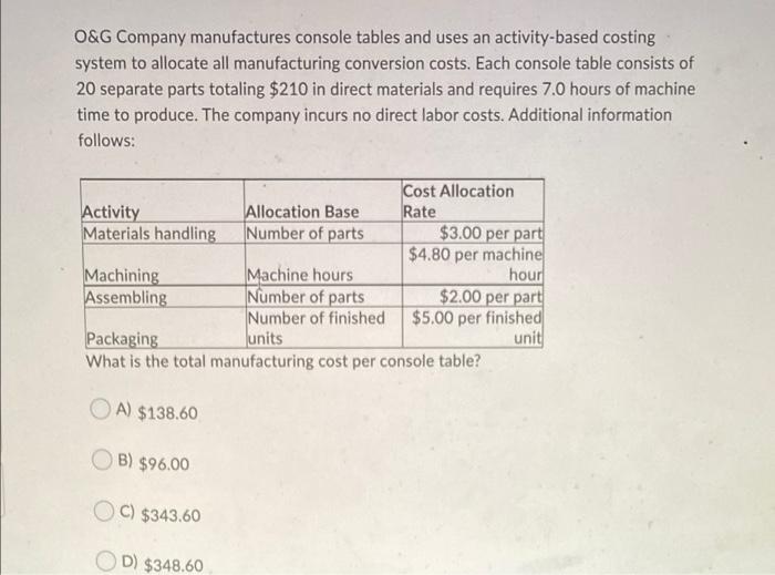 o-g-company-manufactures-console-tables-and-uses-an-activity-based-costingsystem-to-allocate-all