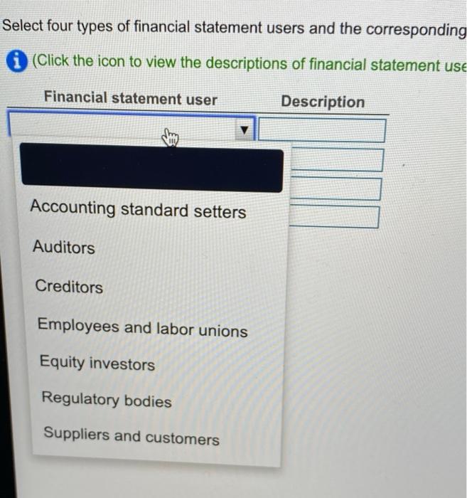 Solved Identify at least four different types of financial | Chegg.com