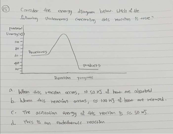 Solved Consider The Energy Diagram Below. Which Of The | Chegg.com