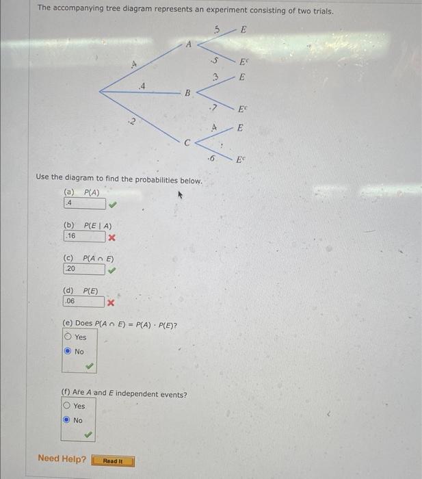 Solved The accompanying tree diagram represents an | Chegg.com