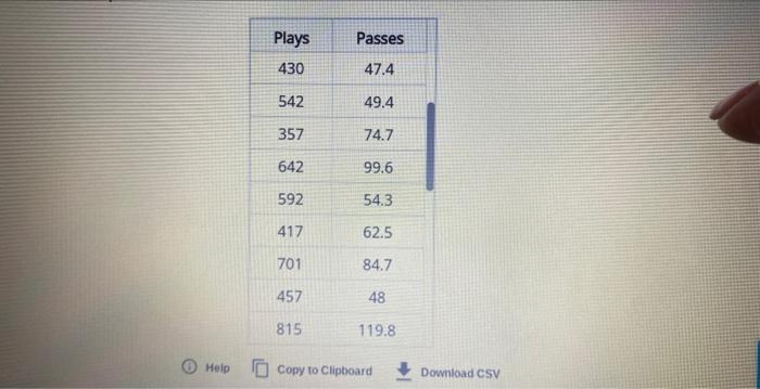 \begin{tabular}{|cc}
\hline Plays & Passes \\
\hline 430 & \( 47.4 \) \\
\hline 542 & \( 49.4 \) \\
\hline 357 & \( 74.7 \) \